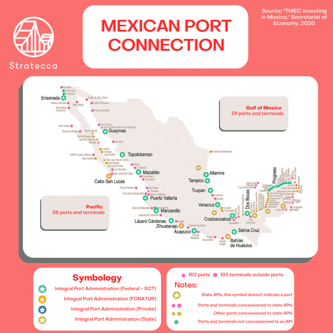 Map with Mexican port connection