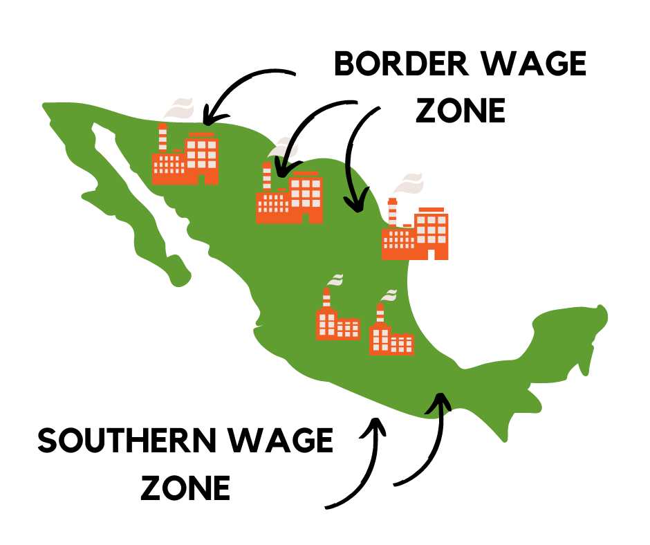 The wage zones in Mexico